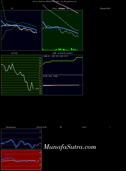 NYSE RYB Education, Inc. RYB All indicator, RYB Education, Inc. RYB indicators All technical analysis, RYB Education, Inc. RYB indicators All free charts, RYB Education, Inc. RYB indicators All historical values NYSE