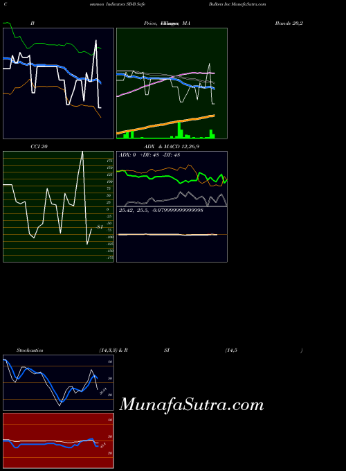 NYSE Safe Bulkers Inc SB-B All indicator, Safe Bulkers Inc SB-B indicators All technical analysis, Safe Bulkers Inc SB-B indicators All free charts, Safe Bulkers Inc SB-B indicators All historical values NYSE