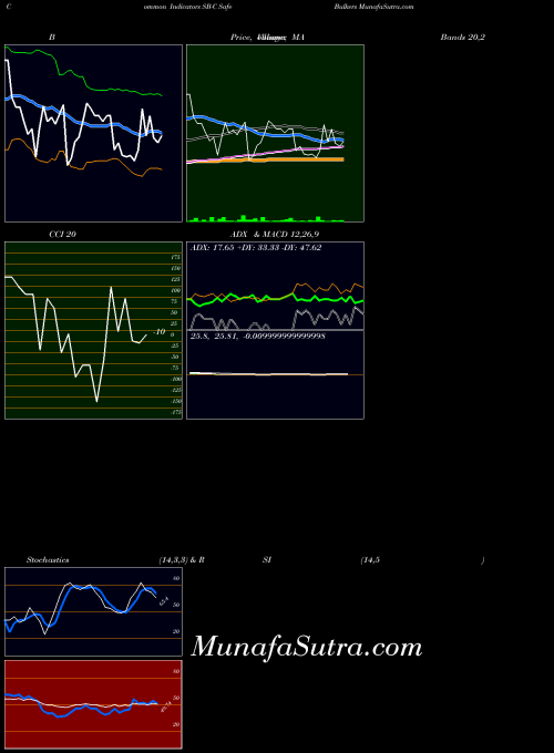 NYSE Safe Bulkers SB-C All indicator, Safe Bulkers SB-C indicators All technical analysis, Safe Bulkers SB-C indicators All free charts, Safe Bulkers SB-C indicators All historical values NYSE