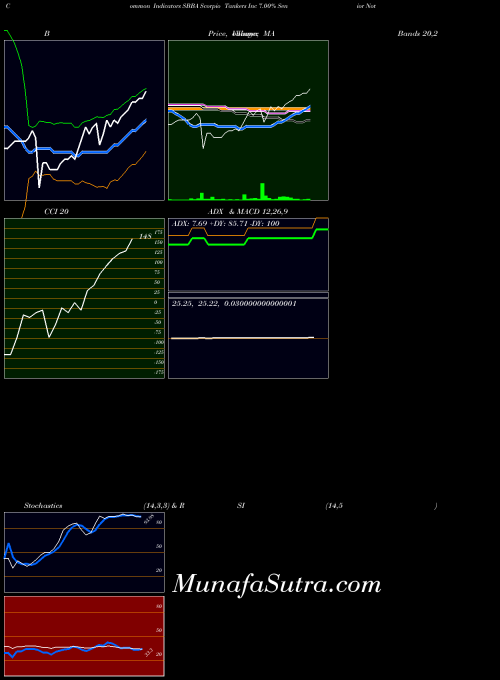 NYSE Scorpio Tankers Inc 7.00% Senior Notes Due 2025 SBBA All indicator, Scorpio Tankers Inc 7.00% Senior Notes Due 2025 SBBA indicators All technical analysis, Scorpio Tankers Inc 7.00% Senior Notes Due 2025 SBBA indicators All free charts, Scorpio Tankers Inc 7.00% Senior Notes Due 2025 SBBA indicators All historical values NYSE