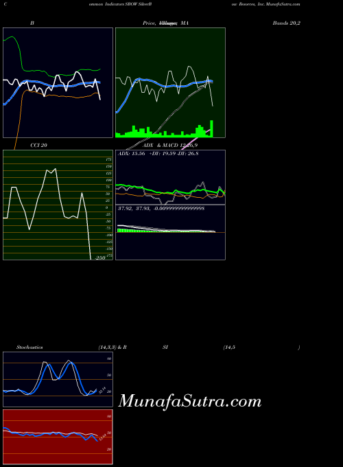 NYSE SilverBow Resorces, Inc. SBOW All indicator, SilverBow Resorces, Inc. SBOW indicators All technical analysis, SilverBow Resorces, Inc. SBOW indicators All free charts, SilverBow Resorces, Inc. SBOW indicators All historical values NYSE