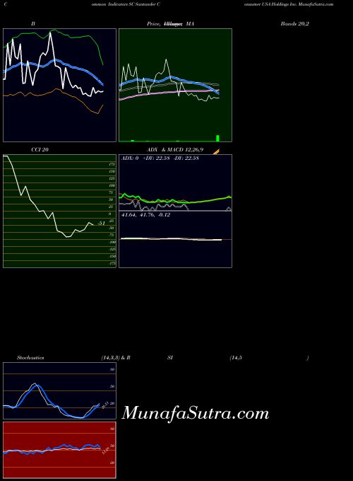 NYSE Santander Consumer USA Holdings Inc. SC All indicator, Santander Consumer USA Holdings Inc. SC indicators All technical analysis, Santander Consumer USA Holdings Inc. SC indicators All free charts, Santander Consumer USA Holdings Inc. SC indicators All historical values NYSE