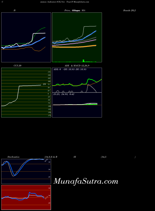 NYSE Sce Trust IV SCE-J All indicator, Sce Trust IV SCE-J indicators All technical analysis, Sce Trust IV SCE-J indicators All free charts, Sce Trust IV SCE-J indicators All historical values NYSE