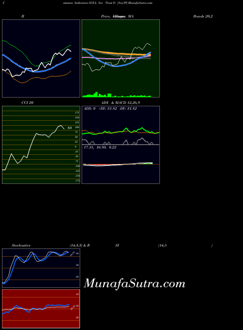 NYSE Sce Trust Vi [Sce/Pl] SCE-L All indicator, Sce Trust Vi [Sce/Pl] SCE-L indicators All technical analysis, Sce Trust Vi [Sce/Pl] SCE-L indicators All free charts, Sce Trust Vi [Sce/Pl] SCE-L indicators All historical values NYSE