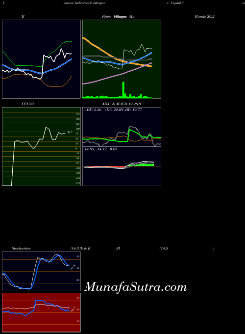 NYSE Silvergate Capital Corp Cl A SI All indicator, Silvergate Capital Corp Cl A SI indicators All technical analysis, Silvergate Capital Corp Cl A SI indicators All free charts, Silvergate Capital Corp Cl A SI indicators All historical values NYSE