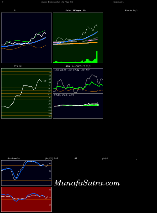 NYSE Six Flags Entertainment Corporation New SIX All indicator, Six Flags Entertainment Corporation New SIX indicators All technical analysis, Six Flags Entertainment Corporation New SIX indicators All free charts, Six Flags Entertainment Corporation New SIX indicators All historical values NYSE