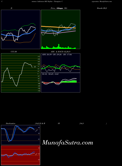 NYSE Skyline Champion Corporation SKY All indicator, Skyline Champion Corporation SKY indicators All technical analysis, Skyline Champion Corporation SKY indicators All free charts, Skyline Champion Corporation SKY indicators All historical values NYSE