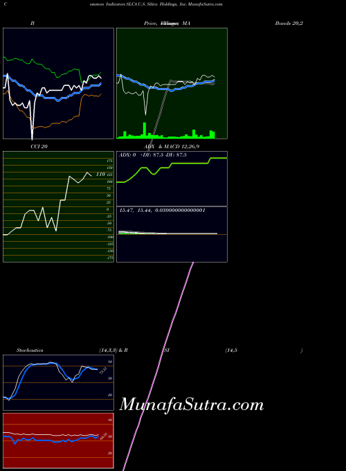 NYSE U.S. Silica Holdings, Inc. SLCA All indicator, U.S. Silica Holdings, Inc. SLCA indicators All technical analysis, U.S. Silica Holdings, Inc. SLCA indicators All free charts, U.S. Silica Holdings, Inc. SLCA indicators All historical values NYSE