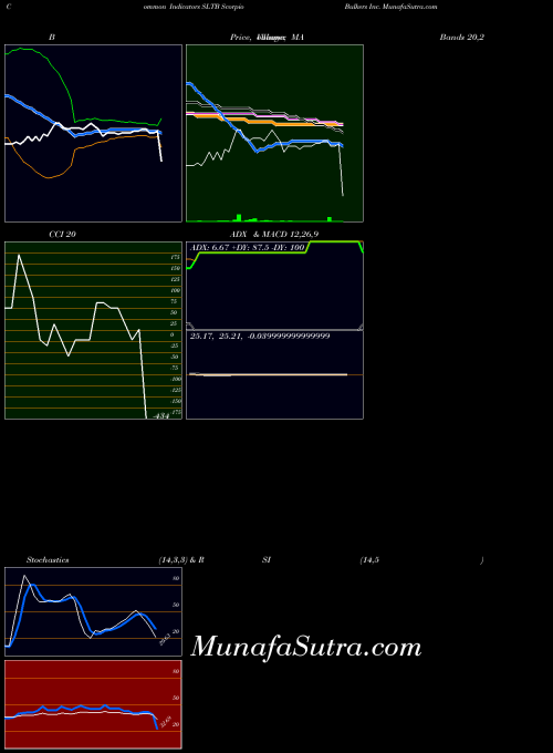 NYSE Scorpio Bulkers Inc. SLTB All indicator, Scorpio Bulkers Inc. SLTB indicators All technical analysis, Scorpio Bulkers Inc. SLTB indicators All free charts, Scorpio Bulkers Inc. SLTB indicators All historical values NYSE