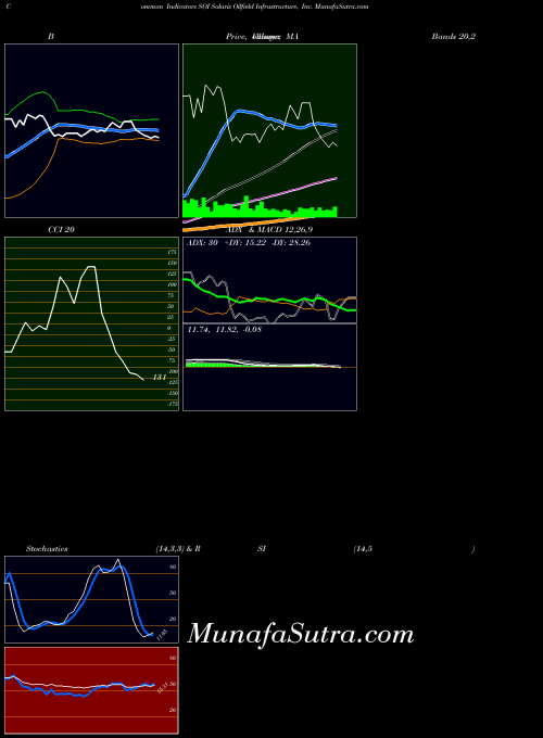 NYSE Solaris Oilfield Infrastructure, Inc. SOI All indicator, Solaris Oilfield Infrastructure, Inc. SOI indicators All technical analysis, Solaris Oilfield Infrastructure, Inc. SOI indicators All free charts, Solaris Oilfield Infrastructure, Inc. SOI indicators All historical values NYSE