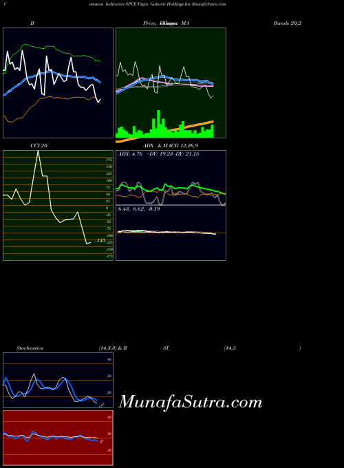 NYSE Virgin Galactic Holdings Inc SPCE All indicator, Virgin Galactic Holdings Inc SPCE indicators All technical analysis, Virgin Galactic Holdings Inc SPCE indicators All free charts, Virgin Galactic Holdings Inc SPCE indicators All historical values NYSE