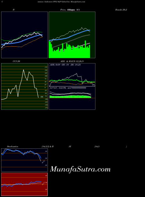 NYSE S&P Global Inc. SPGI All indicator, S&P Global Inc. SPGI indicators All technical analysis, S&P Global Inc. SPGI indicators All free charts, S&P Global Inc. SPGI indicators All historical values NYSE