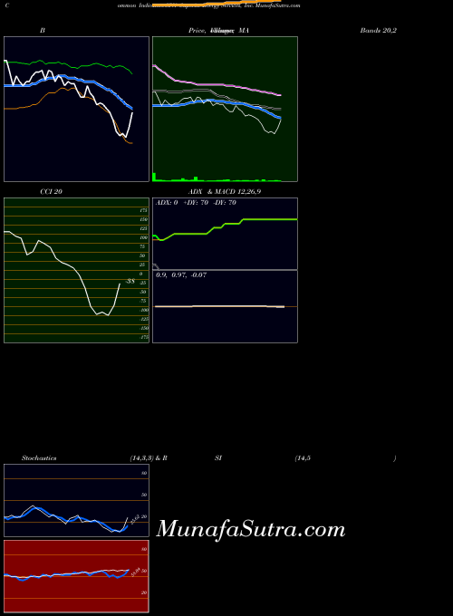 NYSE Superior Energy Services, Inc. SPN All indicator, Superior Energy Services, Inc. SPN indicators All technical analysis, Superior Energy Services, Inc. SPN indicators All free charts, Superior Energy Services, Inc. SPN indicators All historical values NYSE