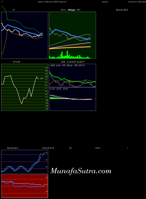NYSE Sequans Communications S.A. SQNS All indicator, Sequans Communications S.A. SQNS indicators All technical analysis, Sequans Communications S.A. SQNS indicators All free charts, Sequans Communications S.A. SQNS indicators All historical values NYSE
