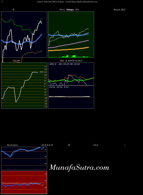 NYSE Seritage Growth Pptys [Srg/Pa] SRG-A All indicator, Seritage Growth Pptys [Srg/Pa] SRG-A indicators All technical analysis, Seritage Growth Pptys [Srg/Pa] SRG-A indicators All free charts, Seritage Growth Pptys [Srg/Pa] SRG-A indicators All historical values NYSE