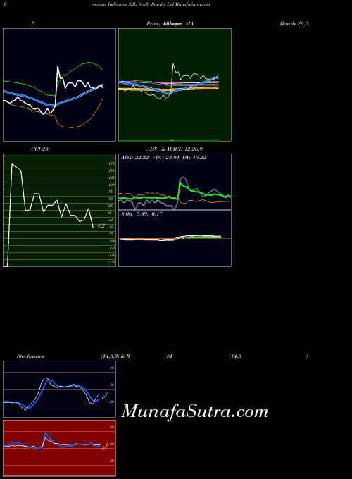 NYSE Scully Royalty Ltd SRL Stochastics indicator, Scully Royalty Ltd SRL indicators Stochastics technical analysis, Scully Royalty Ltd SRL indicators Stochastics free charts, Scully Royalty Ltd SRL indicators Stochastics historical values NYSE