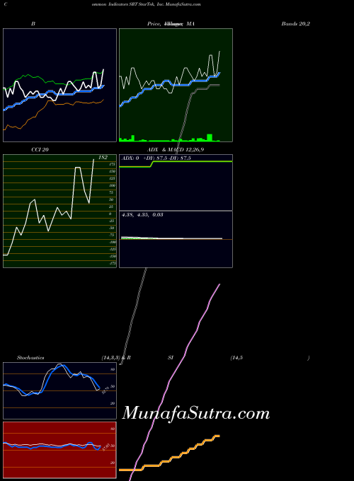 NYSE StarTek, Inc. SRT All indicator, StarTek, Inc. SRT indicators All technical analysis, StarTek, Inc. SRT indicators All free charts, StarTek, Inc. SRT indicators All historical values NYSE