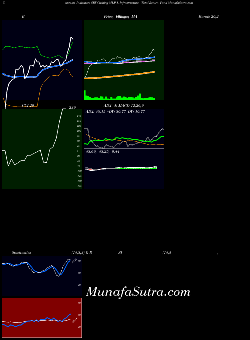 NYSE Cushing MLP & Infrastructure Total Return Fund SRV All indicator, Cushing MLP & Infrastructure Total Return Fund SRV indicators All technical analysis, Cushing MLP & Infrastructure Total Return Fund SRV indicators All free charts, Cushing MLP & Infrastructure Total Return Fund SRV indicators All historical values NYSE