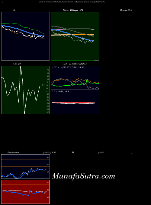 NYSE Sunlands Online Education Group STG MACD indicator, Sunlands Online Education Group STG indicators MACD technical analysis, Sunlands Online Education Group STG indicators MACD free charts, Sunlands Online Education Group STG indicators MACD historical values NYSE
