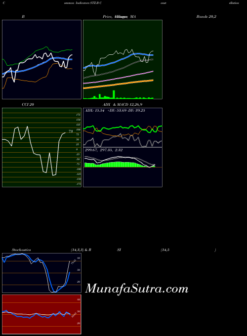 NYSE Constellation Brands Inc STZ.B Stochastics indicator, Constellation Brands Inc STZ.B indicators Stochastics technical analysis, Constellation Brands Inc STZ.B indicators Stochastics free charts, Constellation Brands Inc STZ.B indicators Stochastics historical values NYSE
