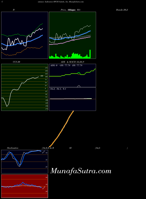 NYSE Switch, Inc. SWCH All indicator, Switch, Inc. SWCH indicators All technical analysis, Switch, Inc. SWCH indicators All free charts, Switch, Inc. SWCH indicators All historical values NYSE