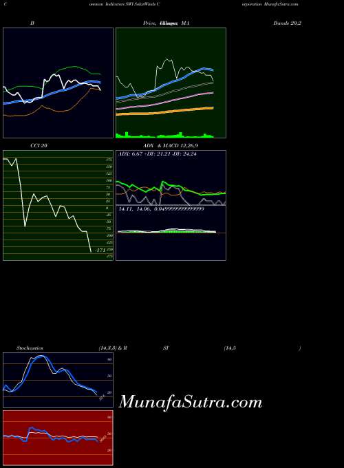 NYSE SolarWinds Corporation SWI All indicator, SolarWinds Corporation SWI indicators All technical analysis, SolarWinds Corporation SWI indicators All free charts, SolarWinds Corporation SWI indicators All historical values NYSE