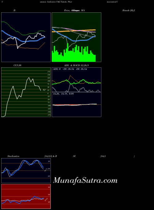 NYSE Takeda Pharmaceutical Company Limited TAK All indicator, Takeda Pharmaceutical Company Limited TAK indicators All technical analysis, Takeda Pharmaceutical Company Limited TAK indicators All free charts, Takeda Pharmaceutical Company Limited TAK indicators All historical values NYSE