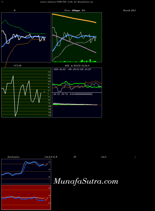 NYSE THL Credit, Inc. TCRW All indicator, THL Credit, Inc. TCRW indicators All technical analysis, THL Credit, Inc. TCRW indicators All free charts, THL Credit, Inc. TCRW indicators All historical values NYSE