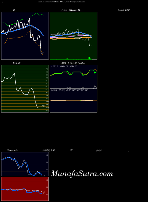 NYSE THL Credit TCRX PriceVolume indicator, THL Credit TCRX indicators PriceVolume technical analysis, THL Credit TCRX indicators PriceVolume free charts, THL Credit TCRX indicators PriceVolume historical values NYSE