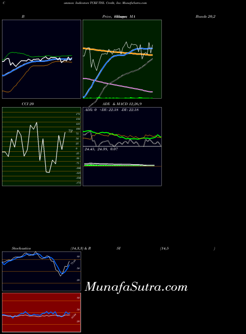 NYSE THL Credit, Inc. TCRZ All indicator, THL Credit, Inc. TCRZ indicators All technical analysis, THL Credit, Inc. TCRZ indicators All free charts, THL Credit, Inc. TCRZ indicators All historical values NYSE