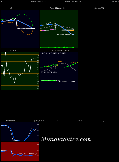 NYSE Telephone And Data Systems, Inc. TDI All indicator, Telephone And Data Systems, Inc. TDI indicators All technical analysis, Telephone And Data Systems, Inc. TDI indicators All free charts, Telephone And Data Systems, Inc. TDI indicators All historical values NYSE