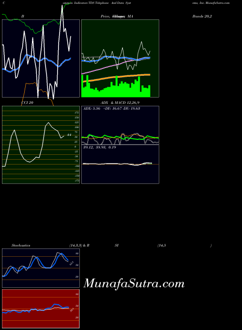 NYSE Telephone And Data Systems, Inc. TDS All indicator, Telephone And Data Systems, Inc. TDS indicators All technical analysis, Telephone And Data Systems, Inc. TDS indicators All free charts, Telephone And Data Systems, Inc. TDS indicators All historical values NYSE