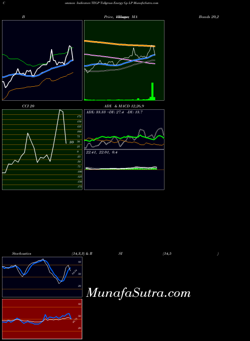 NYSE Tallgrass Energy Gp LP TEGP All indicator, Tallgrass Energy Gp LP TEGP indicators All technical analysis, Tallgrass Energy Gp LP TEGP indicators All free charts, Tallgrass Energy Gp LP TEGP indicators All historical values NYSE