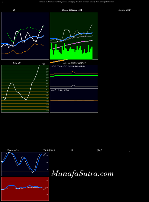 NYSE Templeton Emerging Markets Income Fund, Inc. TEI All indicator, Templeton Emerging Markets Income Fund, Inc. TEI indicators All technical analysis, Templeton Emerging Markets Income Fund, Inc. TEI indicators All free charts, Templeton Emerging Markets Income Fund, Inc. TEI indicators All historical values NYSE