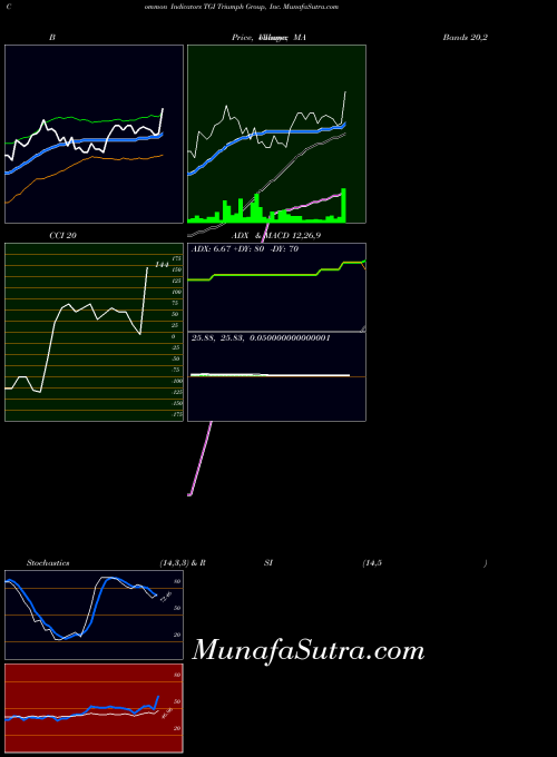 NYSE Triumph Group, Inc. TGI All indicator, Triumph Group, Inc. TGI indicators All technical analysis, Triumph Group, Inc. TGI indicators All free charts, Triumph Group, Inc. TGI indicators All historical values NYSE