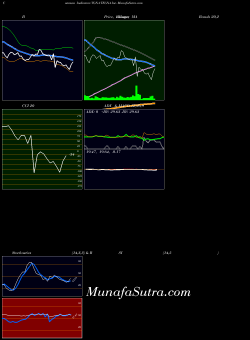 NYSE TEGNA Inc. TGNA All indicator, TEGNA Inc. TGNA indicators All technical analysis, TEGNA Inc. TGNA indicators All free charts, TEGNA Inc. TGNA indicators All historical values NYSE
