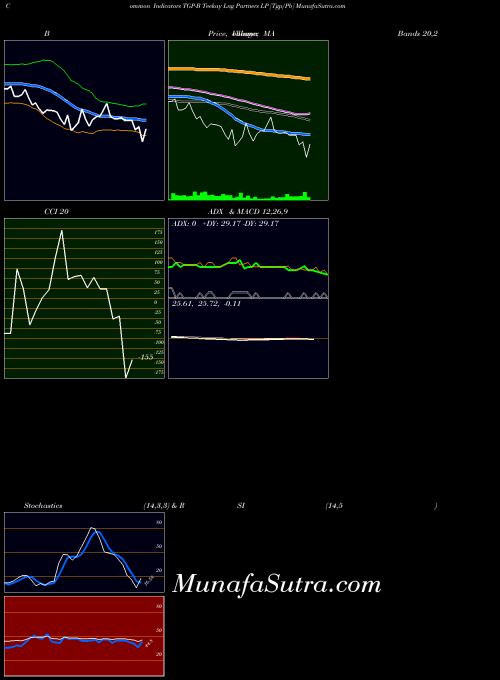 NYSE Teekay Lng Partners LP [Tgp/Pb] TGP-B CCI indicator, Teekay Lng Partners LP [Tgp/Pb] TGP-B indicators CCI technical analysis, Teekay Lng Partners LP [Tgp/Pb] TGP-B indicators CCI free charts, Teekay Lng Partners LP [Tgp/Pb] TGP-B indicators CCI historical values NYSE