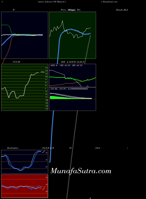 NYSE Tiffany & Co. TIF All indicator, Tiffany & Co. TIF indicators All technical analysis, Tiffany & Co. TIF indicators All free charts, Tiffany & Co. TIF indicators All historical values NYSE