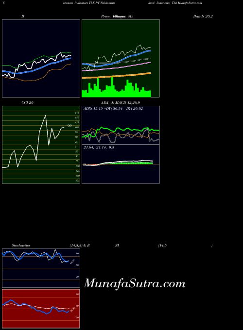 NYSE PT Telekomunikasi Indonesia, Tbk TLK All indicator, PT Telekomunikasi Indonesia, Tbk TLK indicators All technical analysis, PT Telekomunikasi Indonesia, Tbk TLK indicators All free charts, PT Telekomunikasi Indonesia, Tbk TLK indicators All historical values NYSE