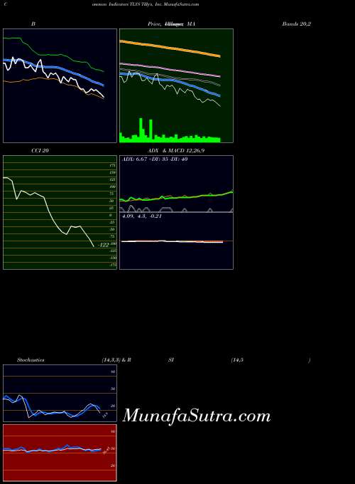 NYSE Tilly's, Inc. TLYS All indicator, Tilly's, Inc. TLYS indicators All technical analysis, Tilly's, Inc. TLYS indicators All free charts, Tilly's, Inc. TLYS indicators All historical values NYSE