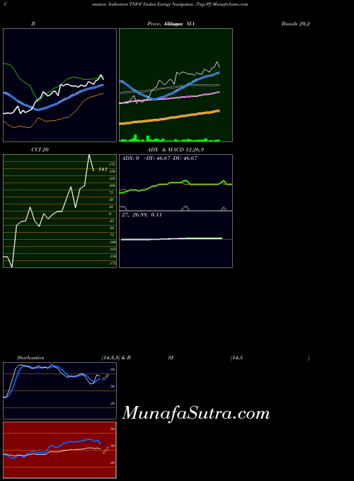 NYSE Tsakos Energy Navigation [Tnp/Pf] TNP-F All indicator, Tsakos Energy Navigation [Tnp/Pf] TNP-F indicators All technical analysis, Tsakos Energy Navigation [Tnp/Pf] TNP-F indicators All free charts, Tsakos Energy Navigation [Tnp/Pf] TNP-F indicators All historical values NYSE
