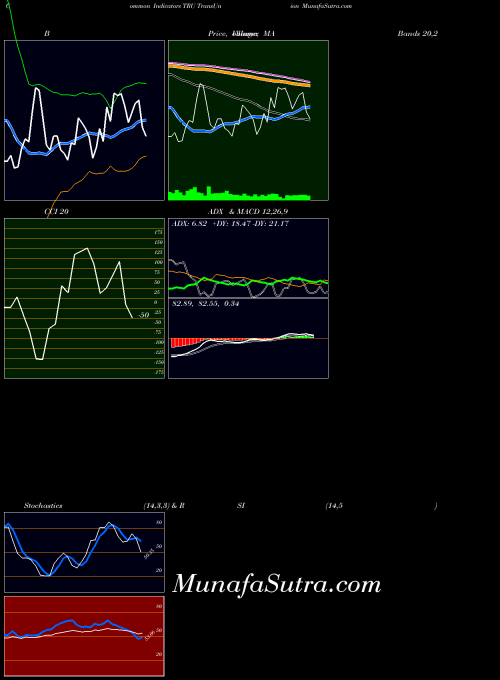 NYSE TransUnion TRU All indicator, TransUnion TRU indicators All technical analysis, TransUnion TRU indicators All free charts, TransUnion TRU indicators All historical values NYSE
