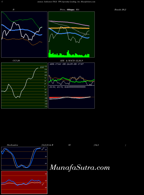 NYSE TPG Specialty Lending, Inc. TSLX All indicator, TPG Specialty Lending, Inc. TSLX indicators All technical analysis, TPG Specialty Lending, Inc. TSLX indicators All free charts, TPG Specialty Lending, Inc. TSLX indicators All historical values NYSE