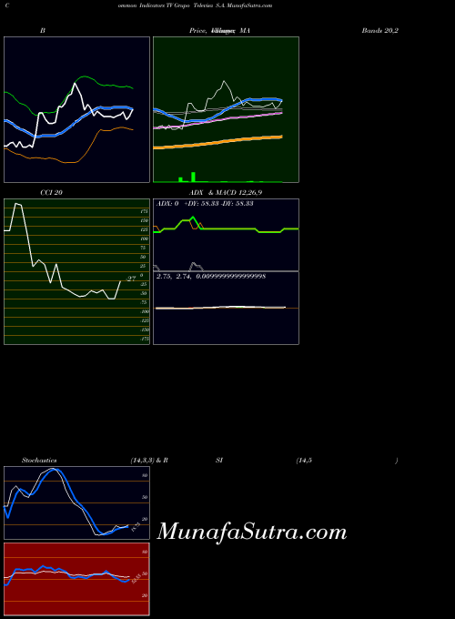 NYSE Grupo Televisa S.A. TV BollingerBands indicator, Grupo Televisa S.A. TV indicators BollingerBands technical analysis, Grupo Televisa S.A. TV indicators BollingerBands free charts, Grupo Televisa S.A. TV indicators BollingerBands historical values NYSE