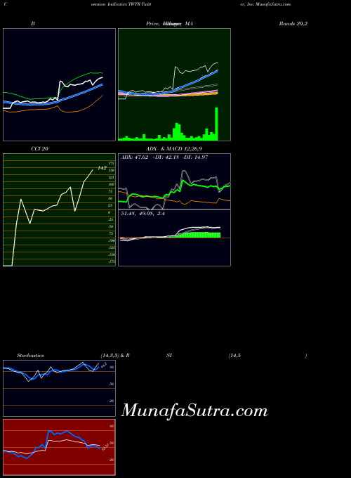 NYSE Twitter, Inc. TWTR All indicator, Twitter, Inc. TWTR indicators All technical analysis, Twitter, Inc. TWTR indicators All free charts, Twitter, Inc. TWTR indicators All historical values NYSE