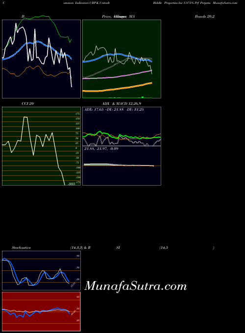 NYSE Urstadt Biddle Properties Inc 5.875% Prf Perpetu UBP-K All indicator, Urstadt Biddle Properties Inc 5.875% Prf Perpetu UBP-K indicators All technical analysis, Urstadt Biddle Properties Inc 5.875% Prf Perpetu UBP-K indicators All free charts, Urstadt Biddle Properties Inc 5.875% Prf Perpetu UBP-K indicators All historical values NYSE