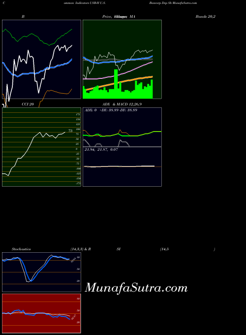 NYSE U.S. Bancorp Dep Sh USB-H MA indicator, U.S. Bancorp Dep Sh USB-H indicators MA technical analysis, U.S. Bancorp Dep Sh USB-H indicators MA free charts, U.S. Bancorp Dep Sh USB-H indicators MA historical values NYSE