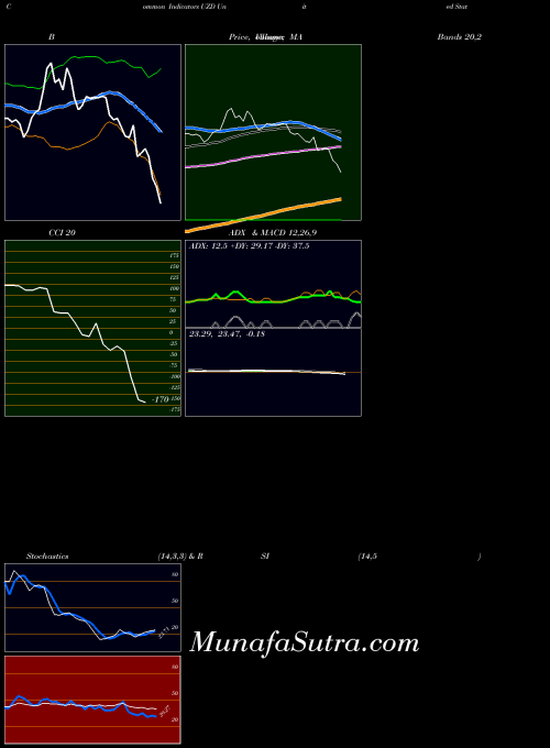 NYSE United States Cellular Corp 6.250% Senior UZD RSI indicator, United States Cellular Corp 6.250% Senior UZD indicators RSI technical analysis, United States Cellular Corp 6.250% Senior UZD indicators RSI free charts, United States Cellular Corp 6.250% Senior UZD indicators RSI historical values NYSE