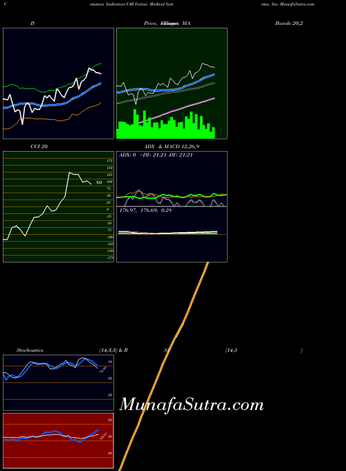 NYSE Varian Medical Systems, Inc. VAR All indicator, Varian Medical Systems, Inc. VAR indicators All technical analysis, Varian Medical Systems, Inc. VAR indicators All free charts, Varian Medical Systems, Inc. VAR indicators All historical values NYSE