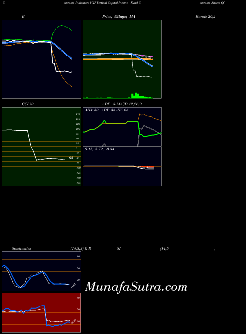 NYSE Vertical Capital Income Fund Common Shares Of BE VCIF All indicator, Vertical Capital Income Fund Common Shares Of BE VCIF indicators All technical analysis, Vertical Capital Income Fund Common Shares Of BE VCIF indicators All free charts, Vertical Capital Income Fund Common Shares Of BE VCIF indicators All historical values NYSE